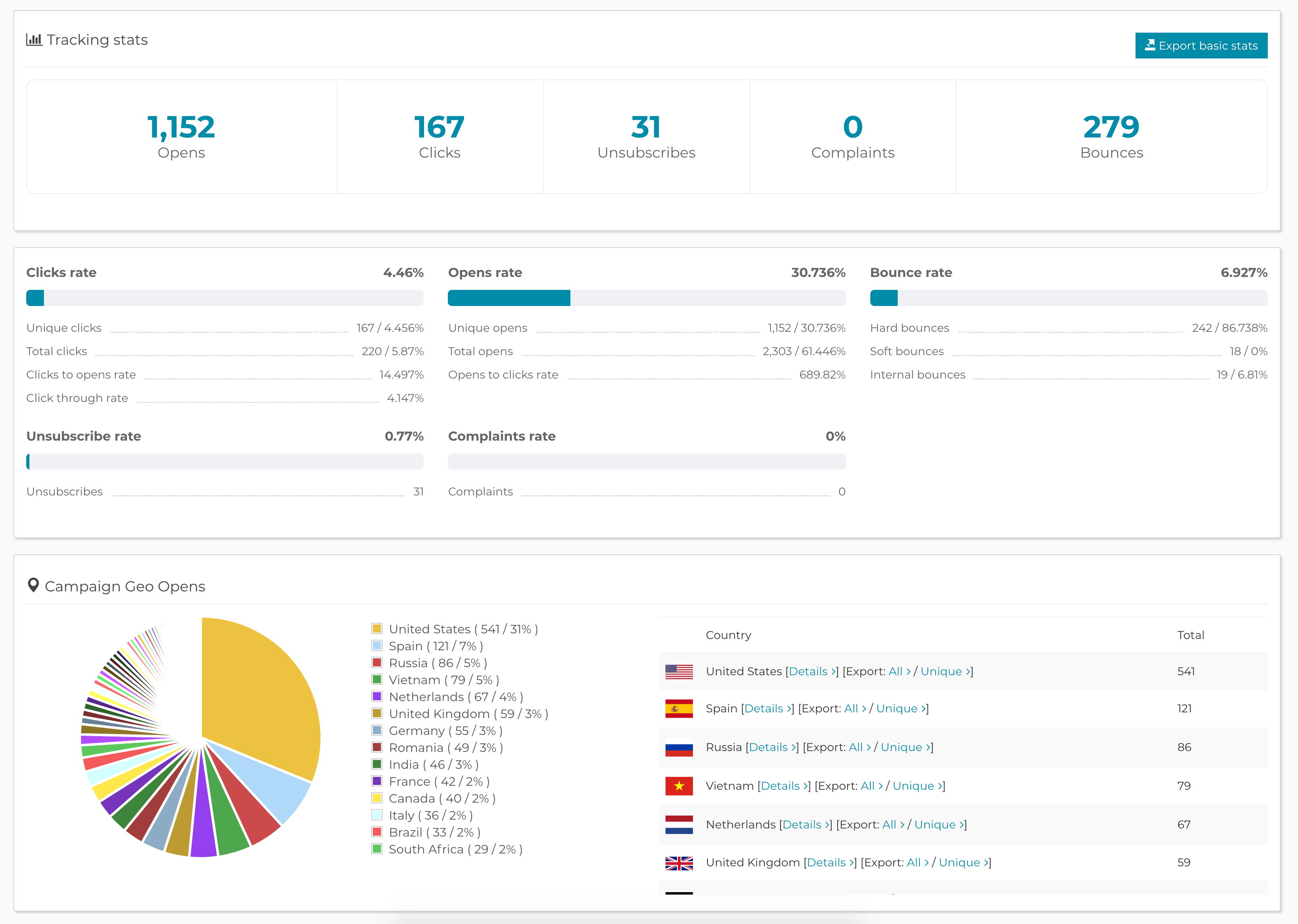 Sehen Sie, wie Sie abschneiden